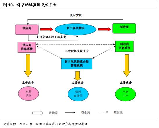 智慧融合，鏈接未來 打造智能倉儲物流服務(wù)領(lǐng)軍企業(yè)的信息系統(tǒng)集成之道