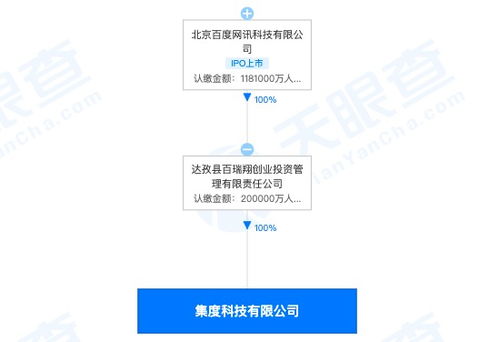 造車新勢力再添一員 集度科技成立，注冊資本20億布局企業(yè)信息系統(tǒng)集成
