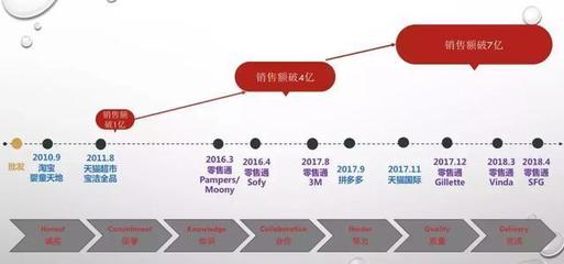 要么變，要么死 20多年老寶潔人告訴你經銷商的出路究竟在哪？